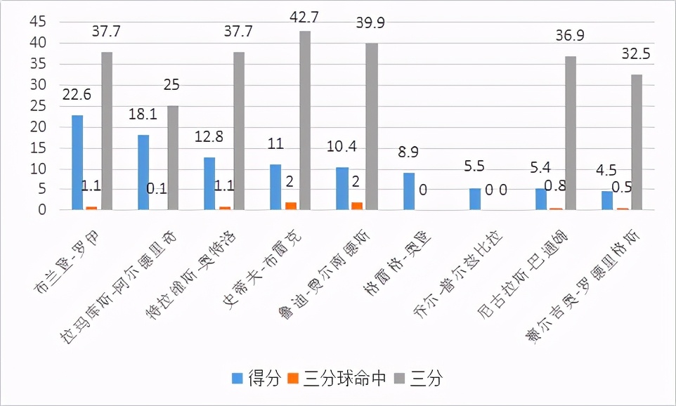 3秒时间就拿到5分,晃过科比隔扣过霍华德,短暂却灿烂的球员生涯