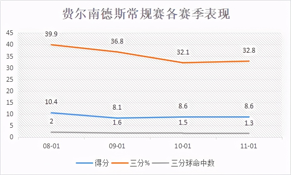 3秒时间就拿到5分,晃过科比隔扣过霍华德,短暂却灿烂的球员生涯