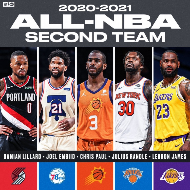 官宣！NBA最佳阵容出炉，三双王再被冷落，哈登强行复出
